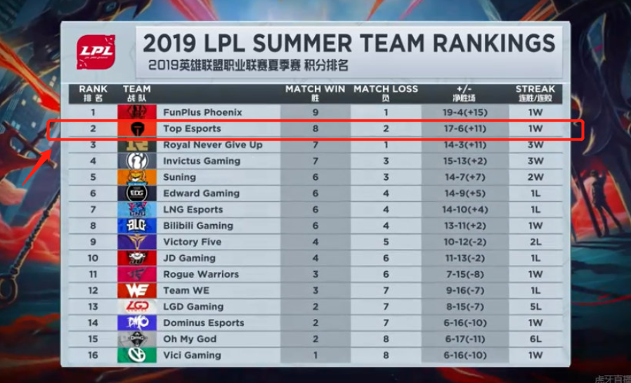 在未来的比 在未来的比